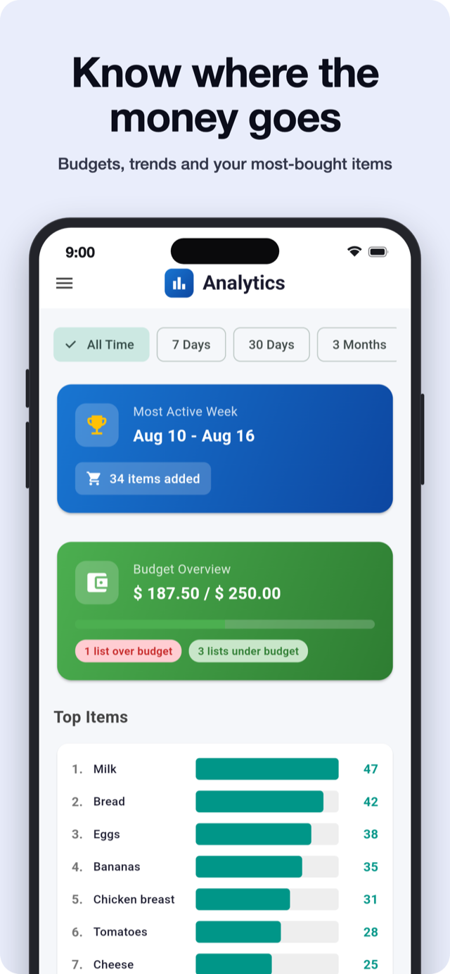 Spending analytics and budgets